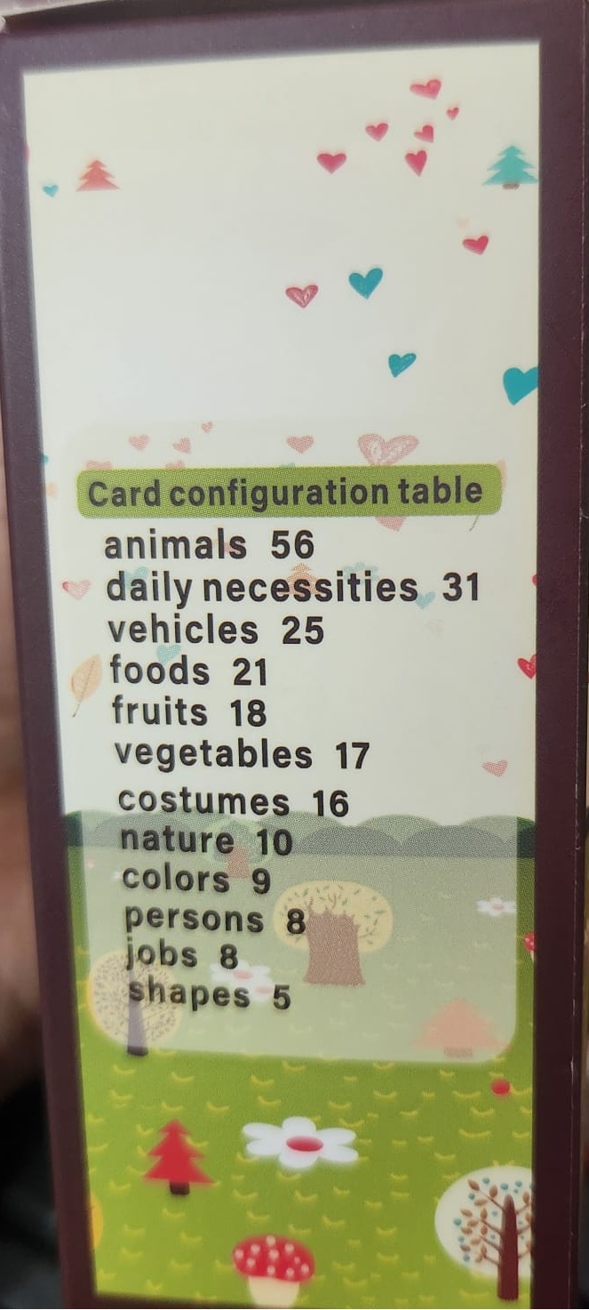 Early Education Device Card (Only English) | EdutoyZone | Where Play ...